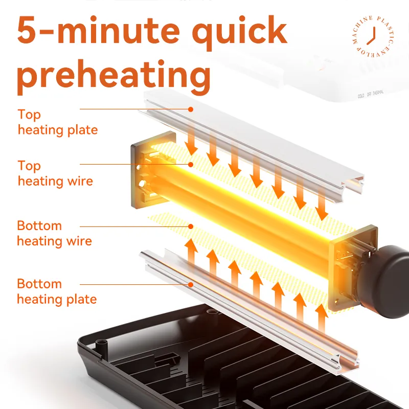 ET102 70–125 mikronów A4 Laminator do plastiku